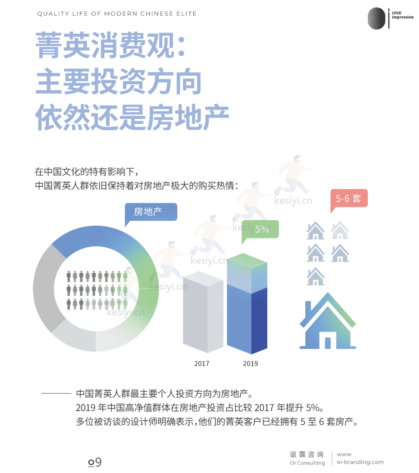 中国菁英人群品质生活白皮书 中国菁英人群品质生活白皮书