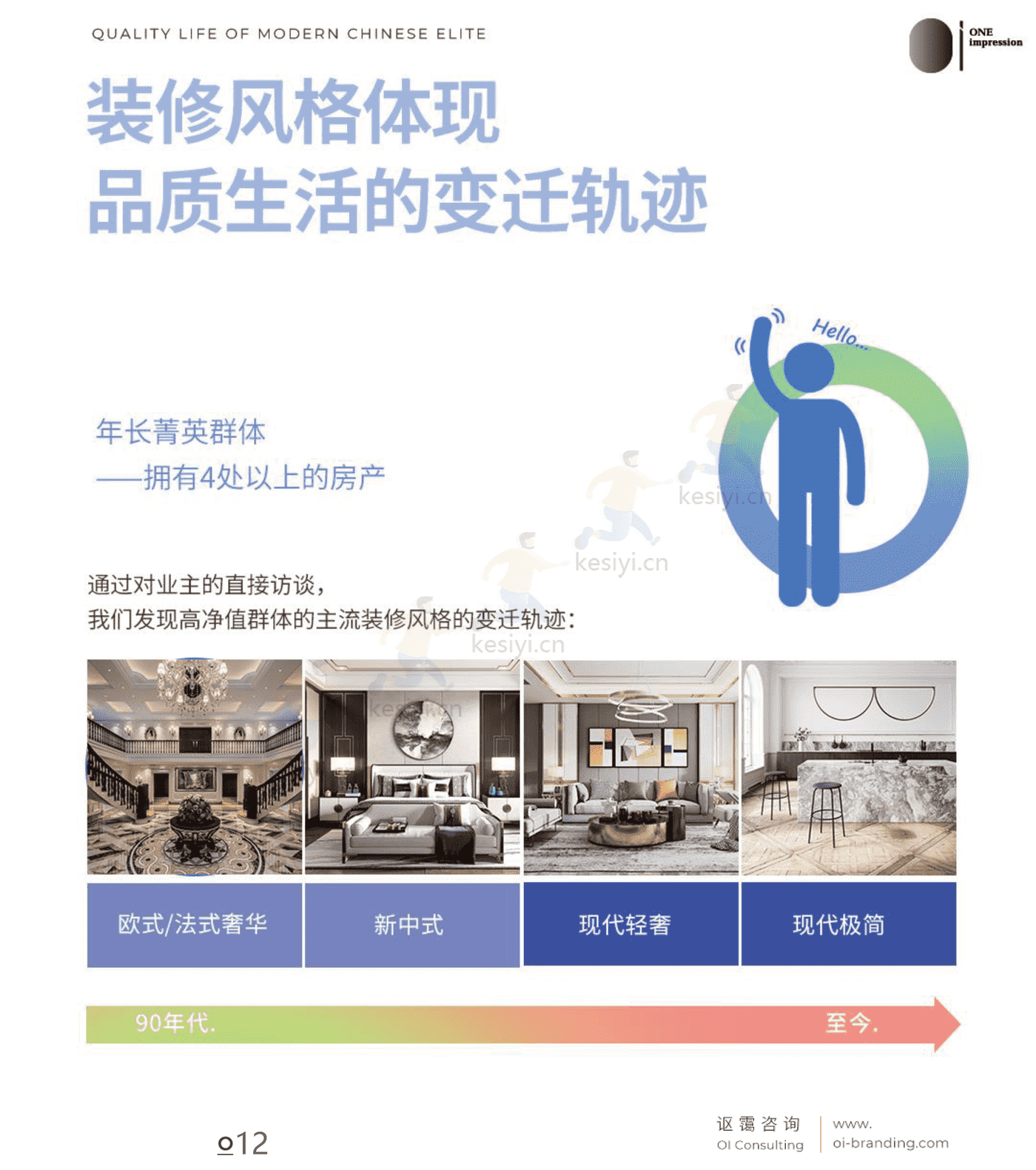 中国菁英人群品质生活白皮书 中国菁英人群品质生活白皮书