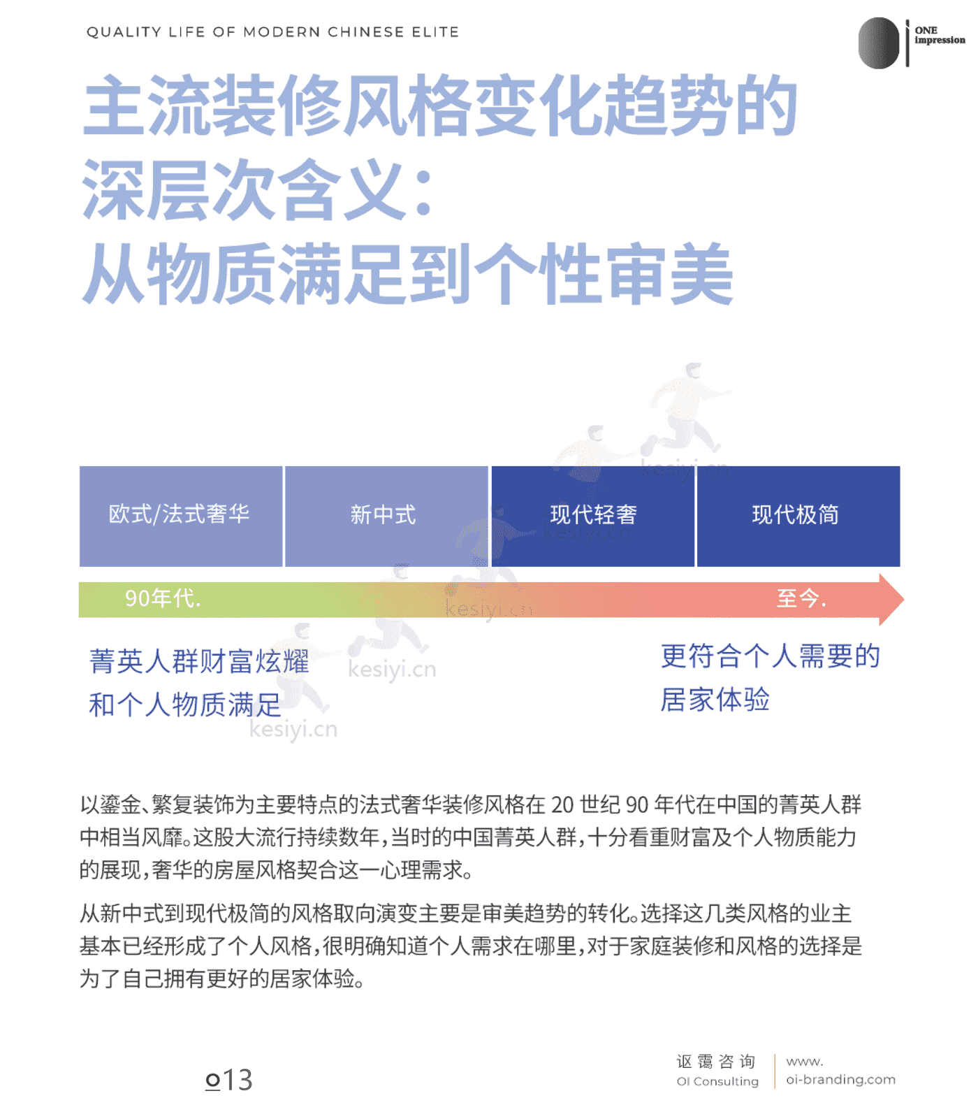 中国菁英人群品质生活白皮书 中国菁英人群品质生活白皮书