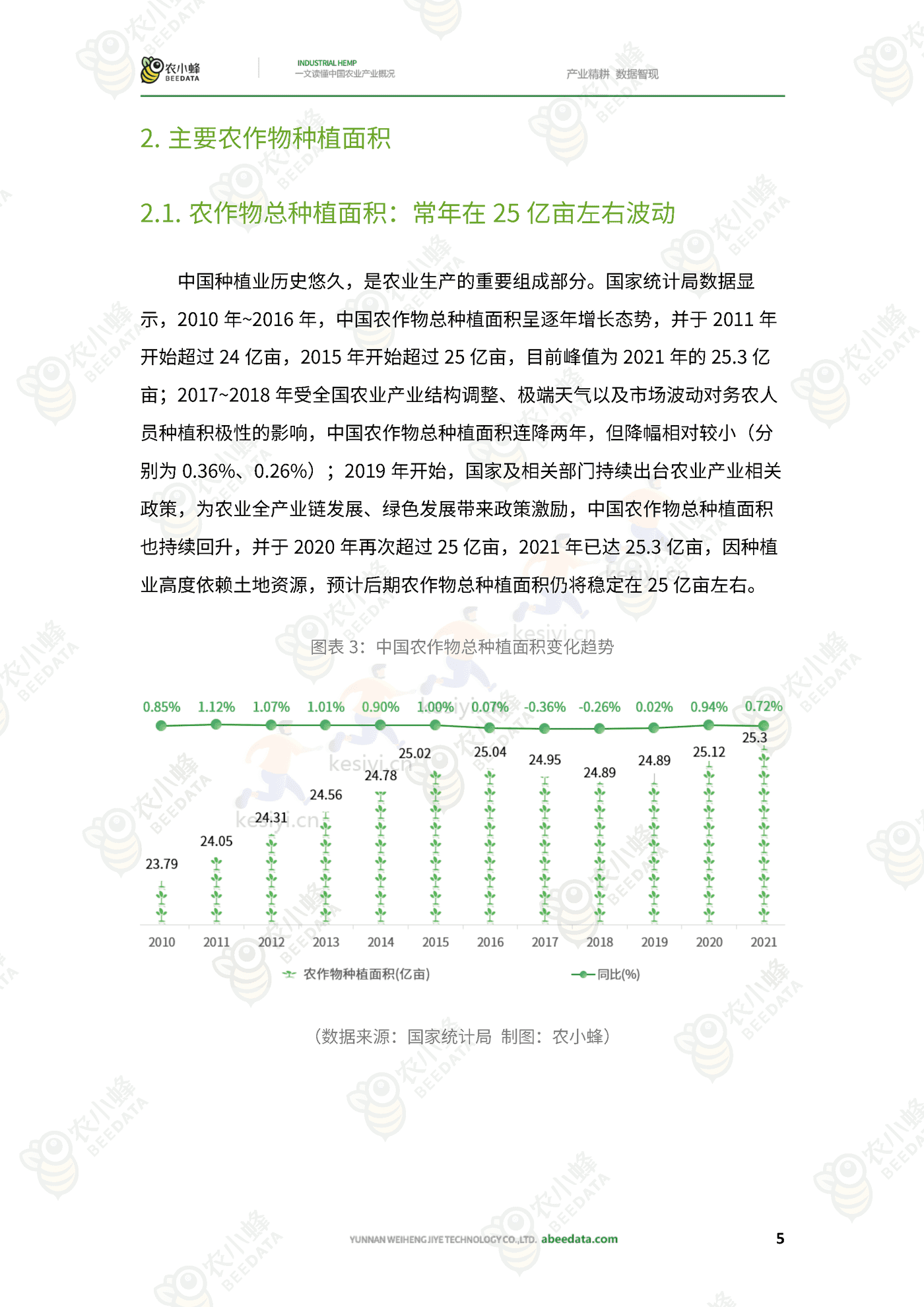 一文读懂中国农业产业概况 一文读懂中国农业产业概况