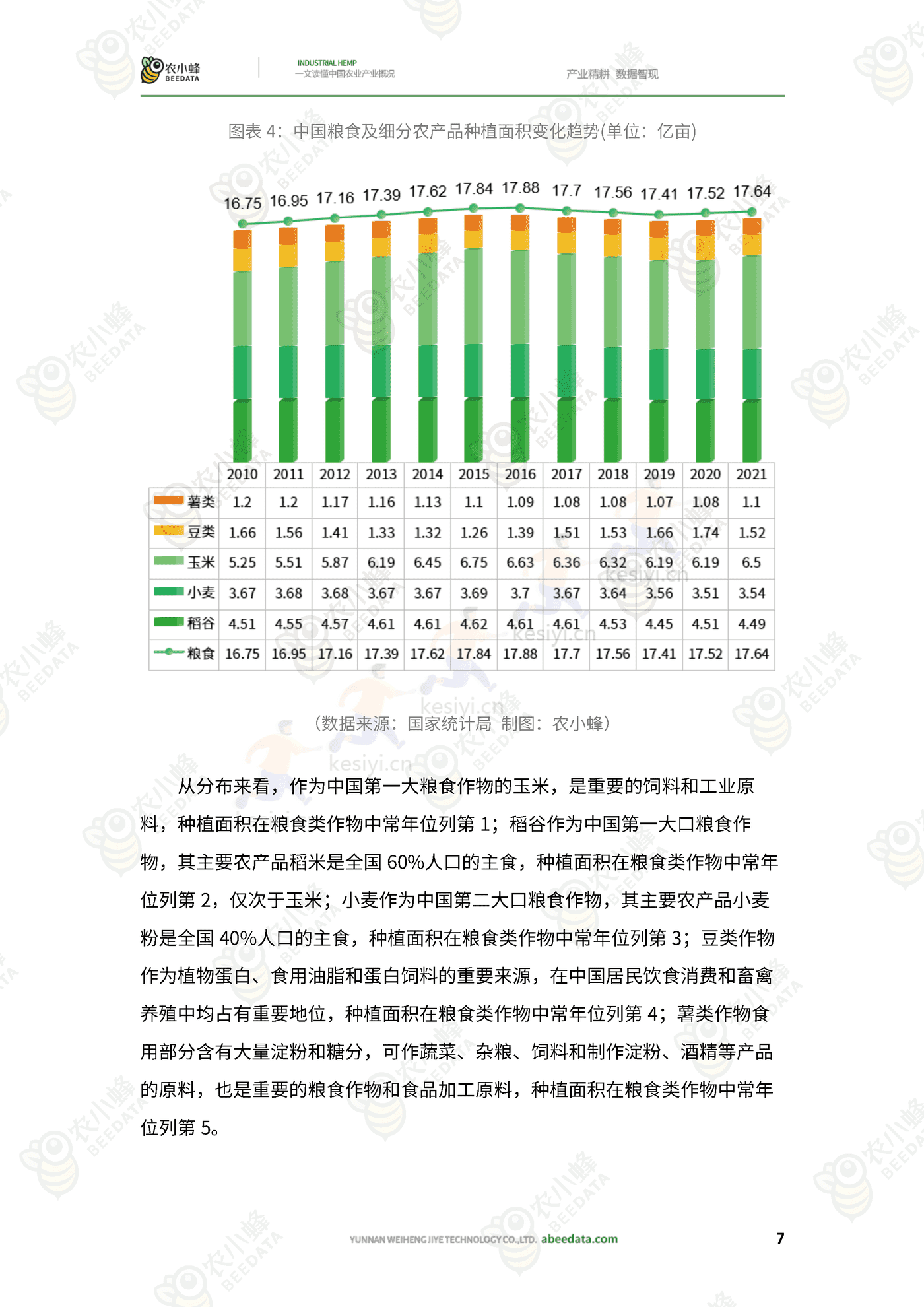 一文读懂中国农业产业概况 一文读懂中国农业产业概况