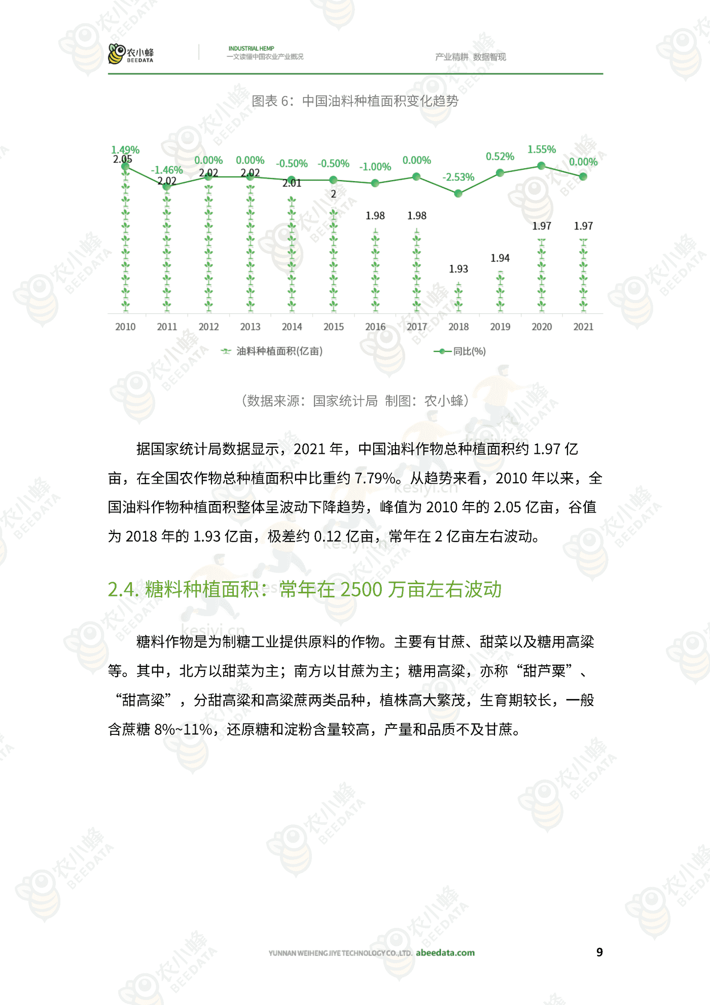 一文读懂中国农业产业概况 一文读懂中国农业产业概况