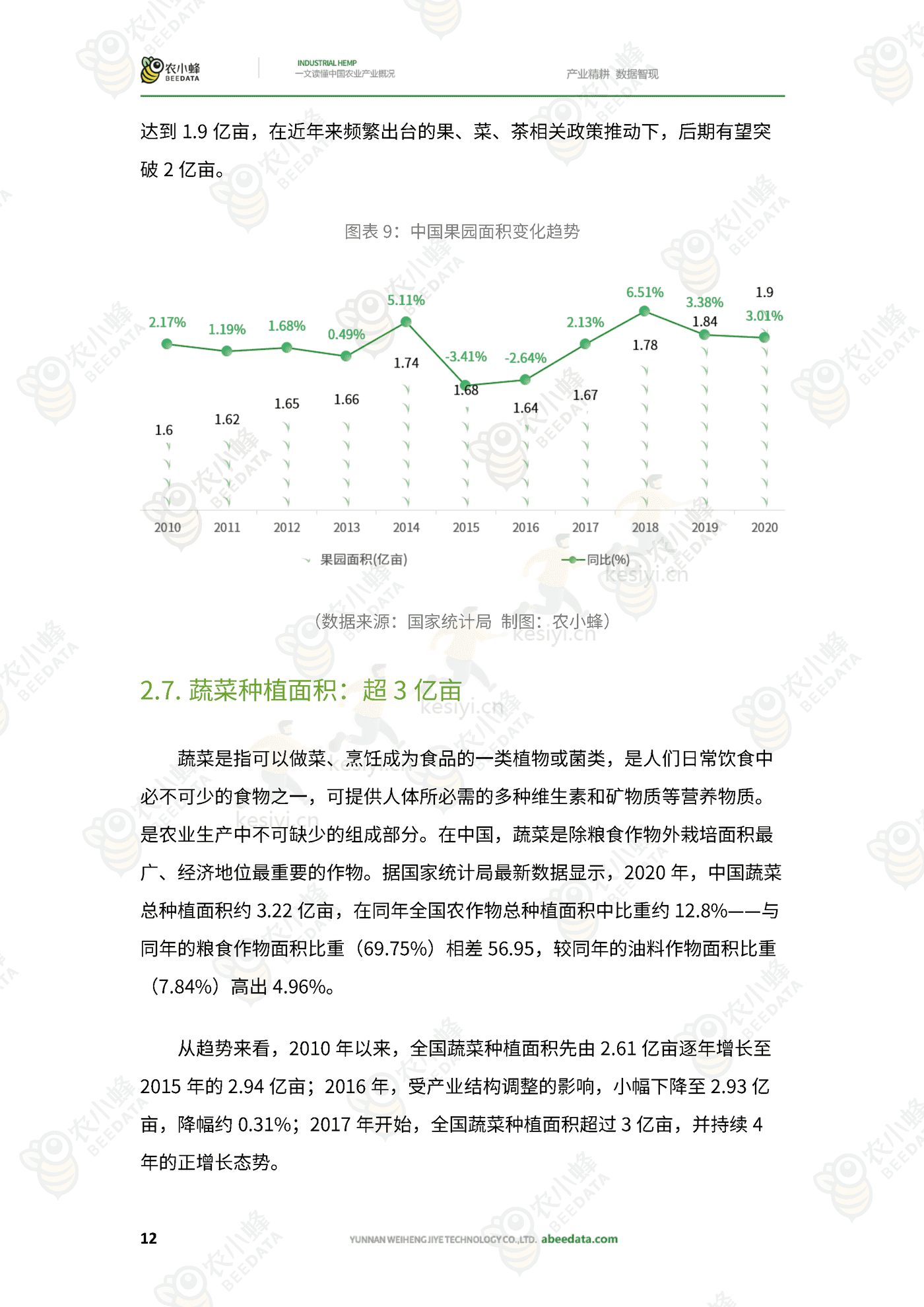 一文读懂中国农业产业概况 一文读懂中国农业产业概况