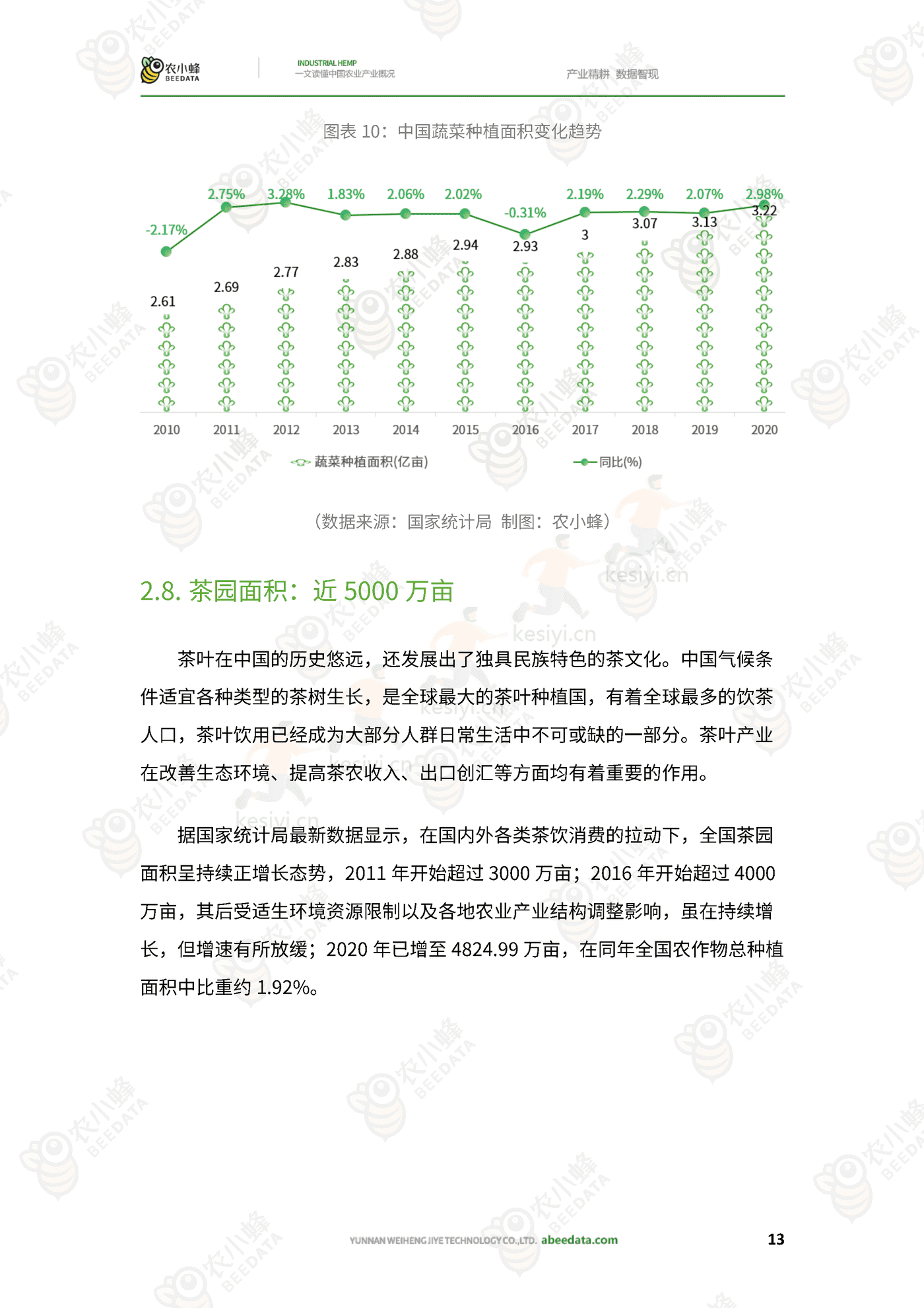 一文读懂中国农业产业概况 一文读懂中国农业产业概况