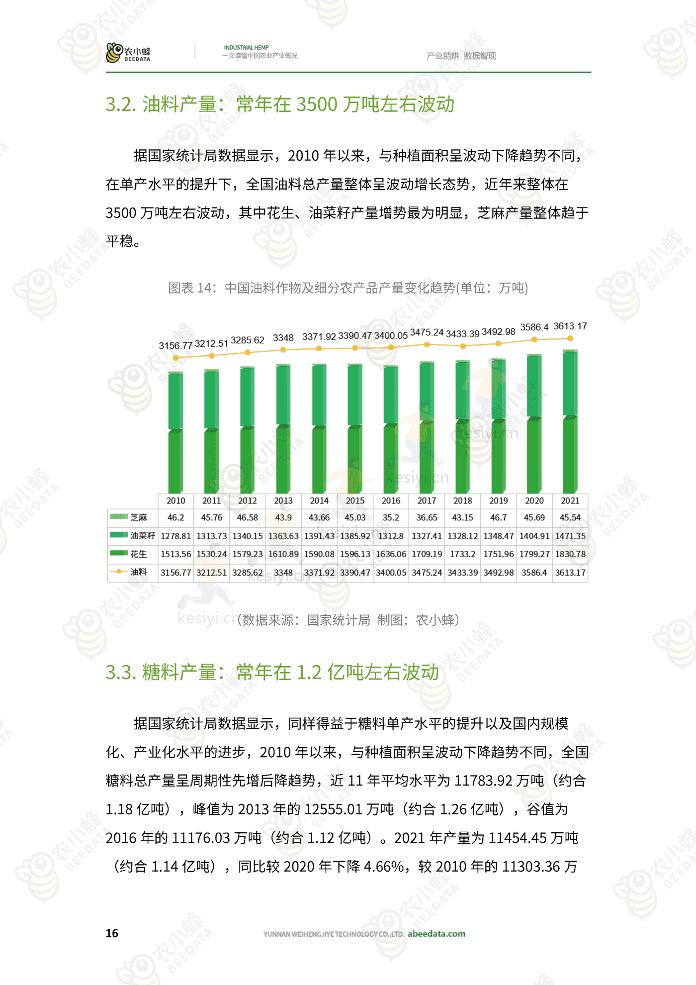 一文读懂中国农业产业概况 一文读懂中国农业产业概况
