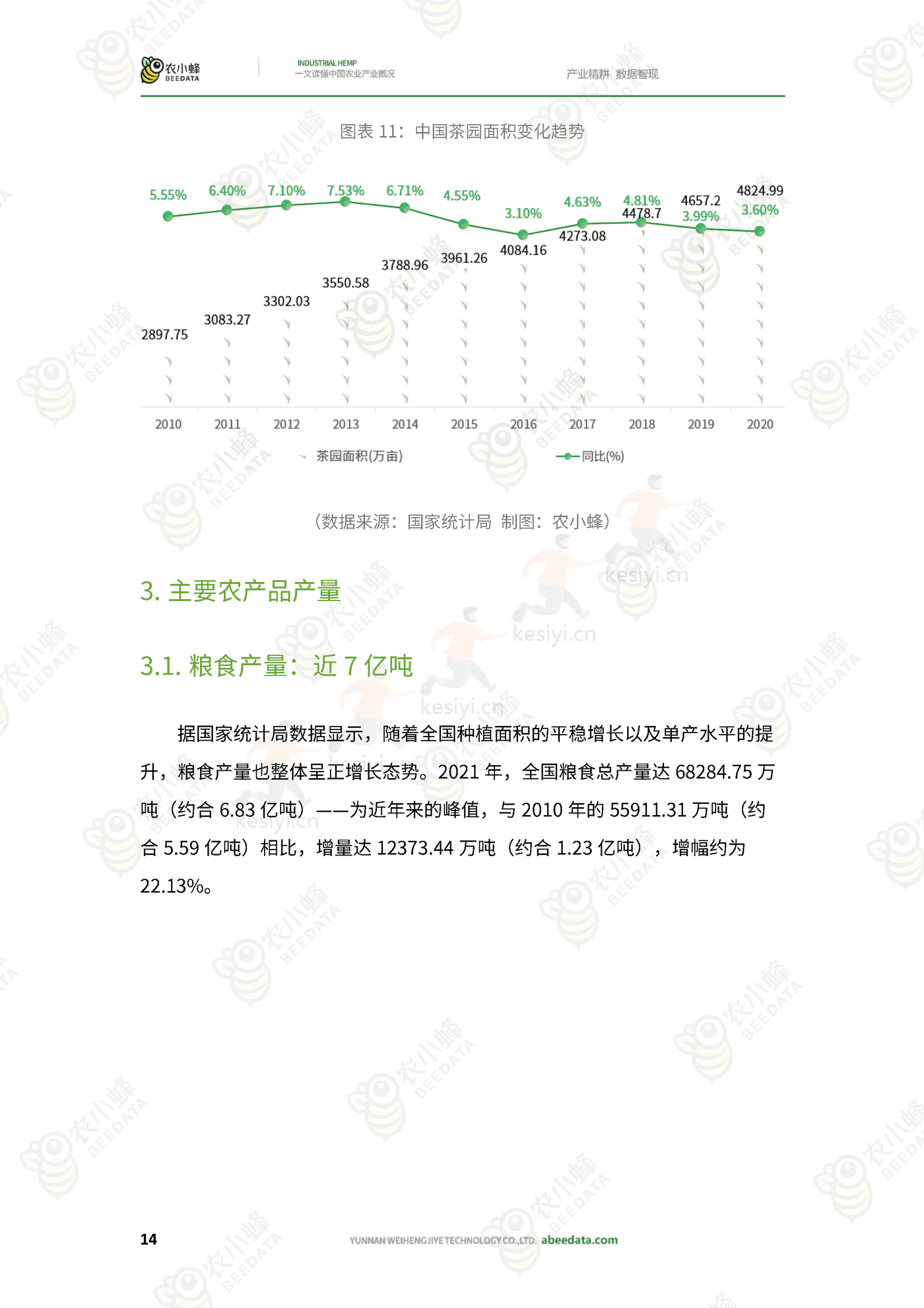 一文读懂中国农业产业概况 一文读懂中国农业产业概况