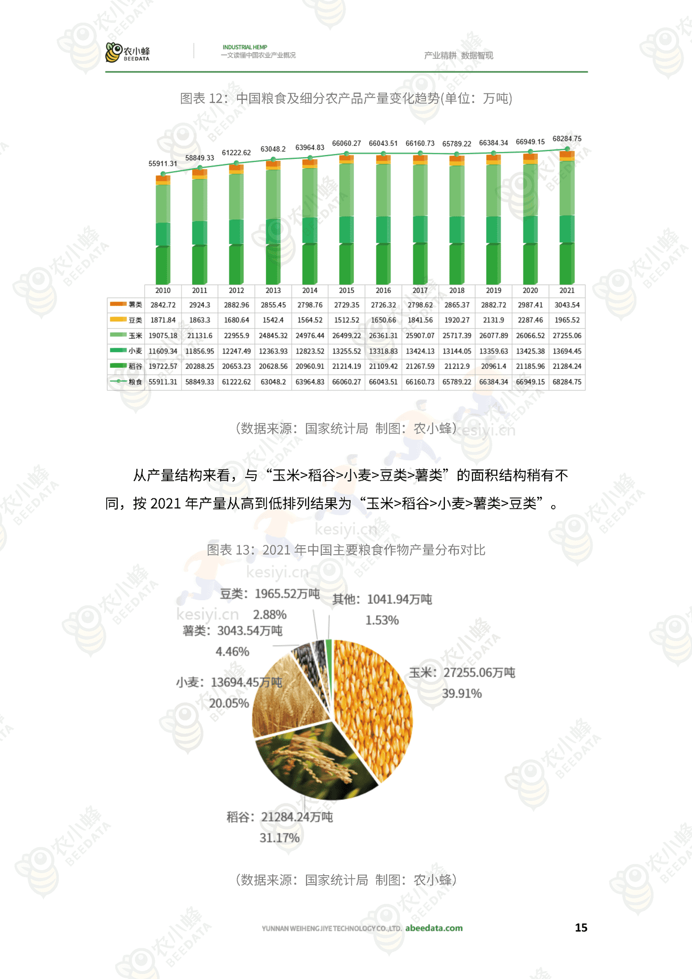 一文读懂中国农业产业概况 一文读懂中国农业产业概况
