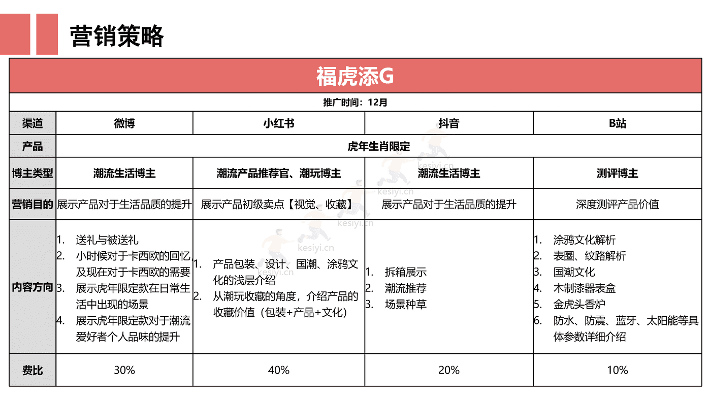 手表品牌双旦种草营销方案 手表品牌双旦种草营销方案