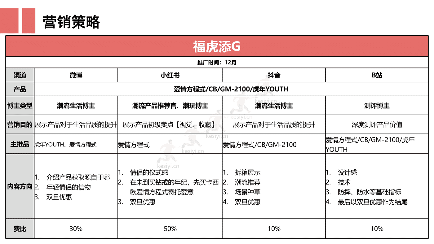 手表品牌双旦种草营销方案 手表品牌双旦种草营销方案
