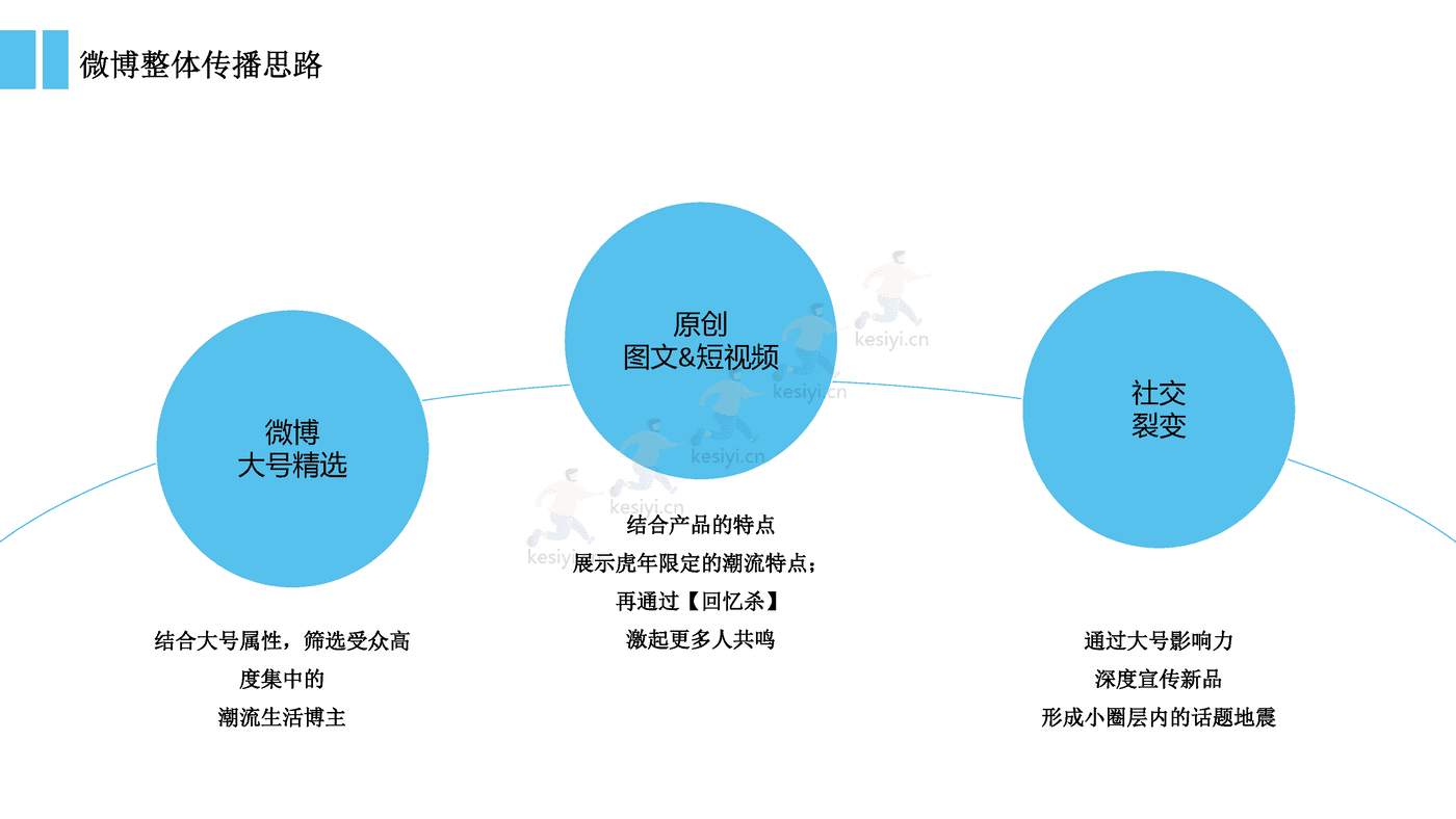 手表品牌双旦种草营销方案 手表品牌双旦种草营销方案