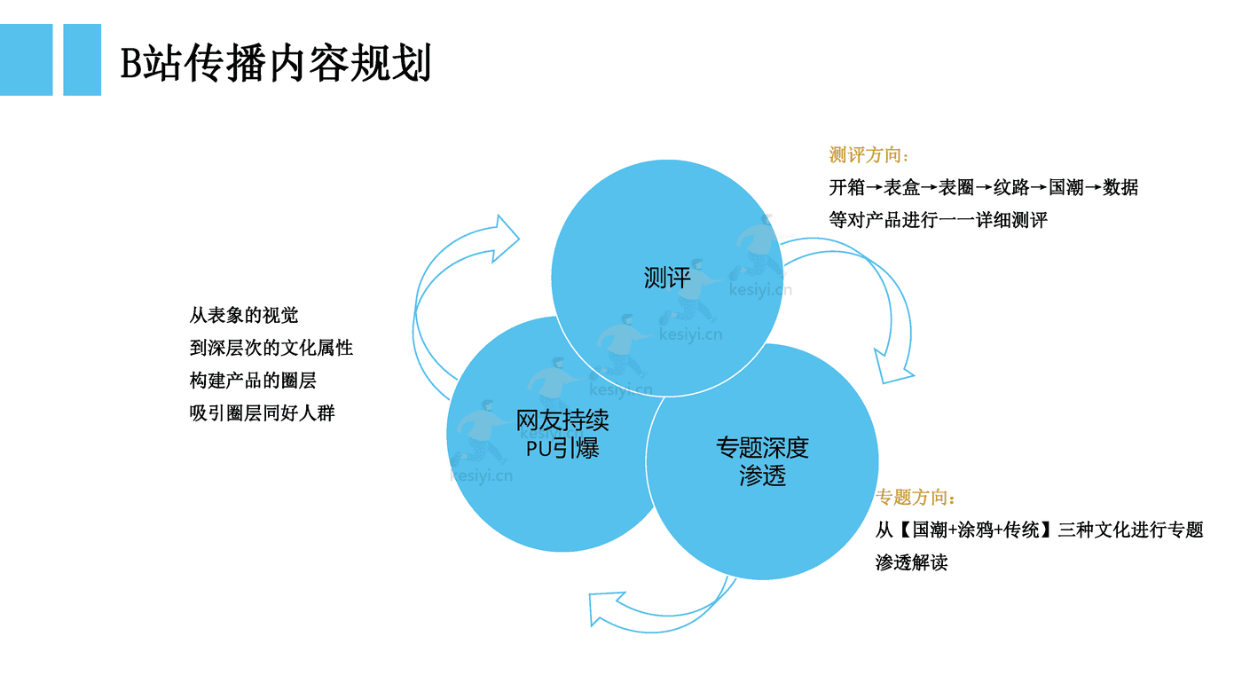 手表品牌双旦种草营销方案 手表品牌双旦种草营销方案