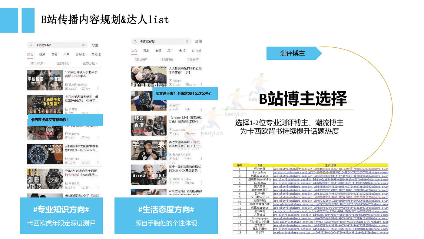 手表品牌双旦种草营销方案 手表品牌双旦种草营销方案