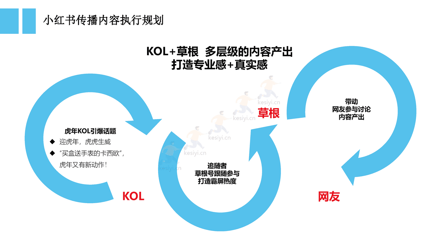 手表品牌双旦种草营销方案 手表品牌双旦种草营销方案