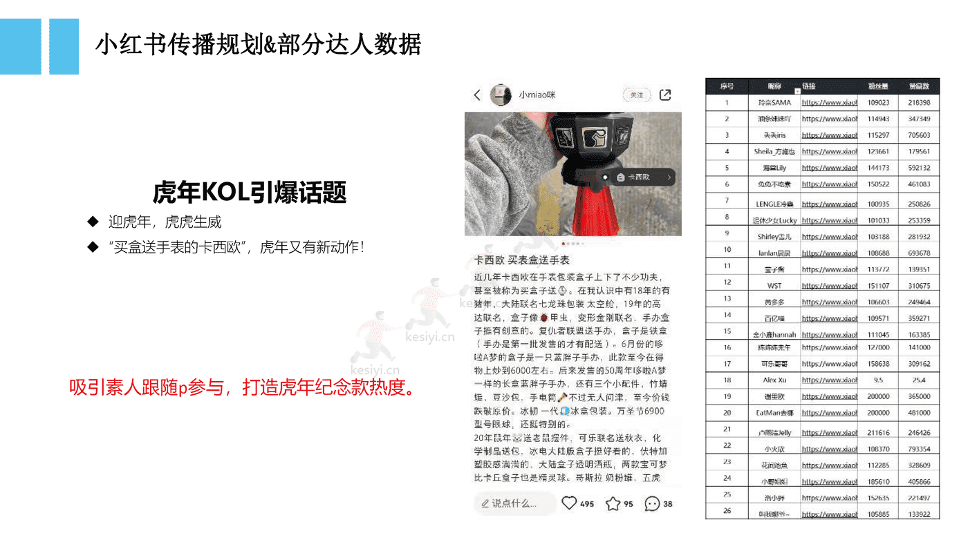 手表品牌双旦种草营销方案 手表品牌双旦种草营销方案