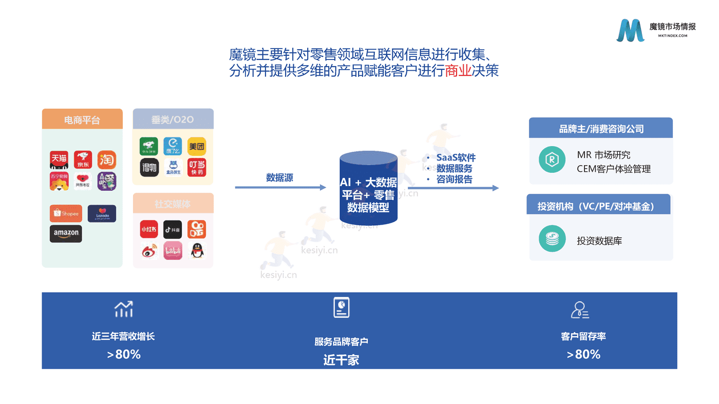 洞察药食同源的品类红利-魔镜市场情报 洞察药食同源的品类红利-魔镜市场情报