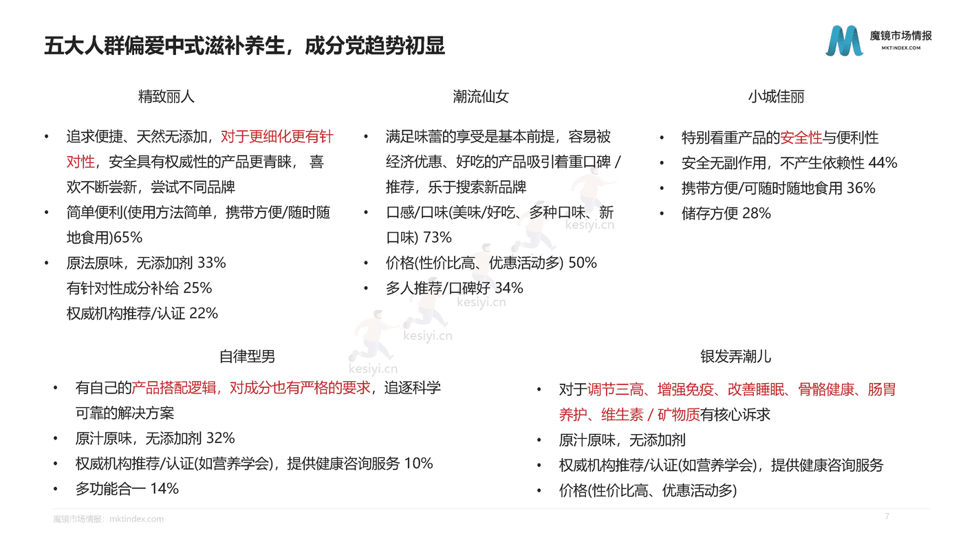 洞察药食同源的品类红利-魔镜市场情报 洞察药食同源的品类红利-魔镜市场情报