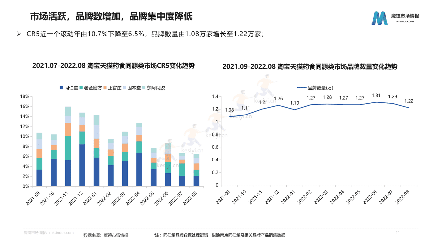 洞察药食同源的品类红利-魔镜市场情报 洞察药食同源的品类红利-魔镜市场情报
