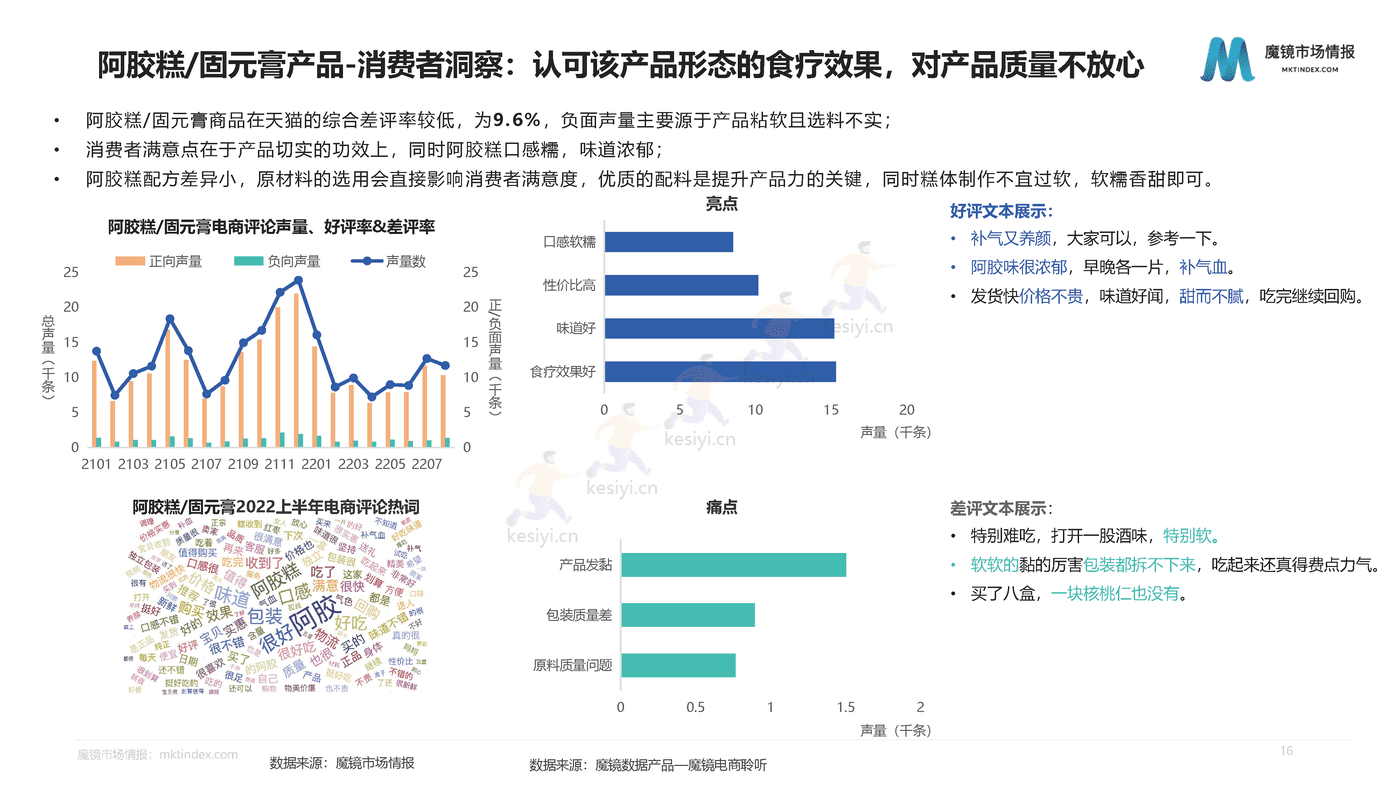 洞察药食同源的品类红利-魔镜市场情报 洞察药食同源的品类红利-魔镜市场情报