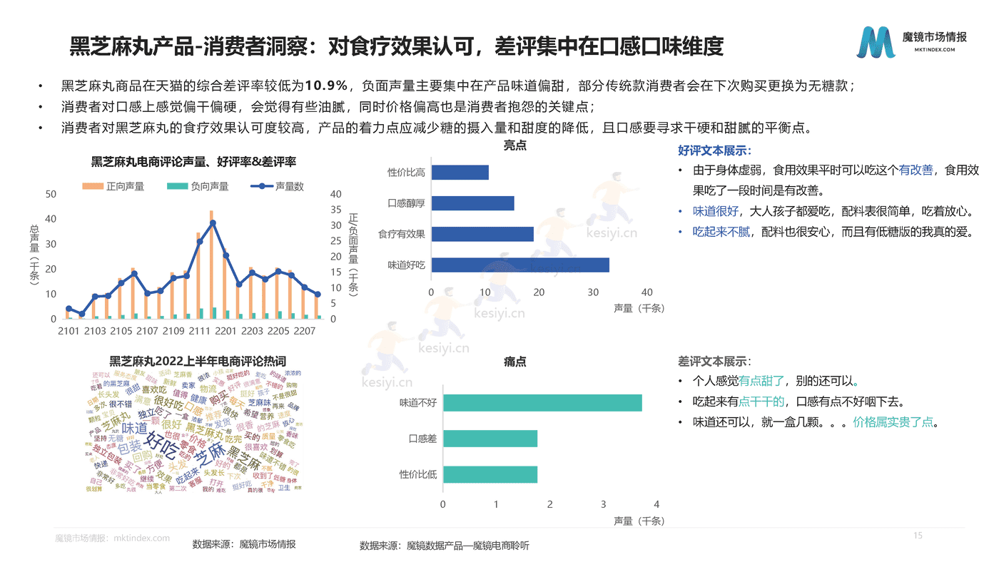 洞察药食同源的品类红利-魔镜市场情报 洞察药食同源的品类红利-魔镜市场情报