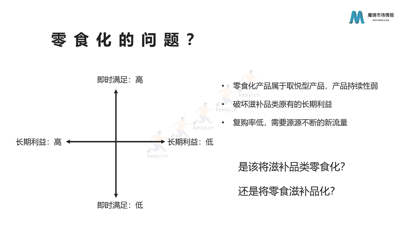 洞察药食同源的品类红利-魔镜市场情报 洞察药食同源的品类红利-魔镜市场情报