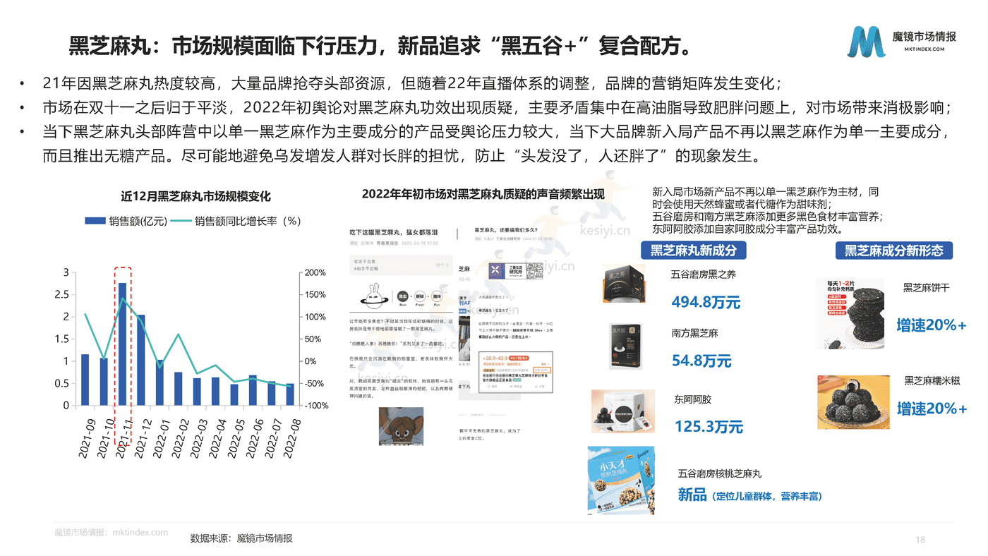 洞察药食同源的品类红利-魔镜市场情报 洞察药食同源的品类红利-魔镜市场情报