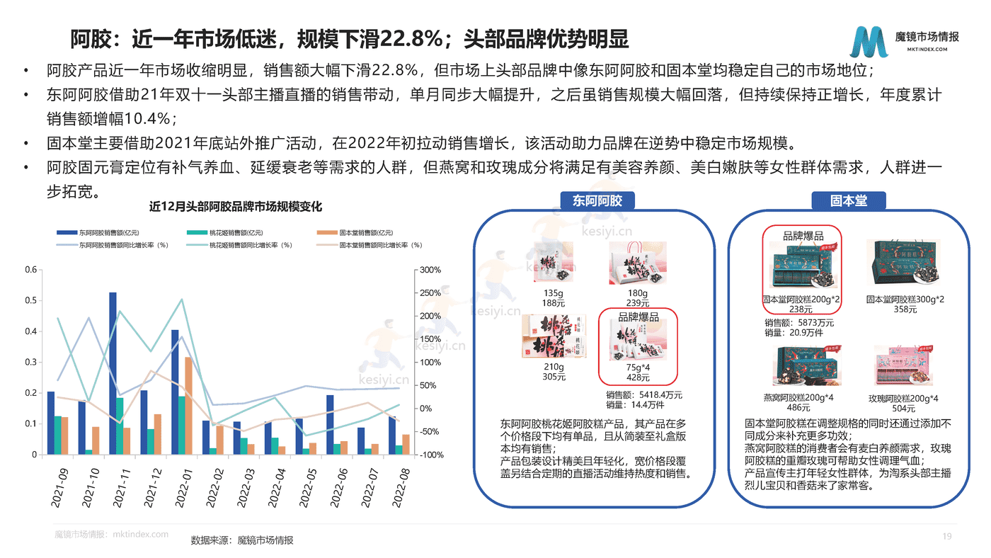 洞察药食同源的品类红利-魔镜市场情报 洞察药食同源的品类红利-魔镜市场情报