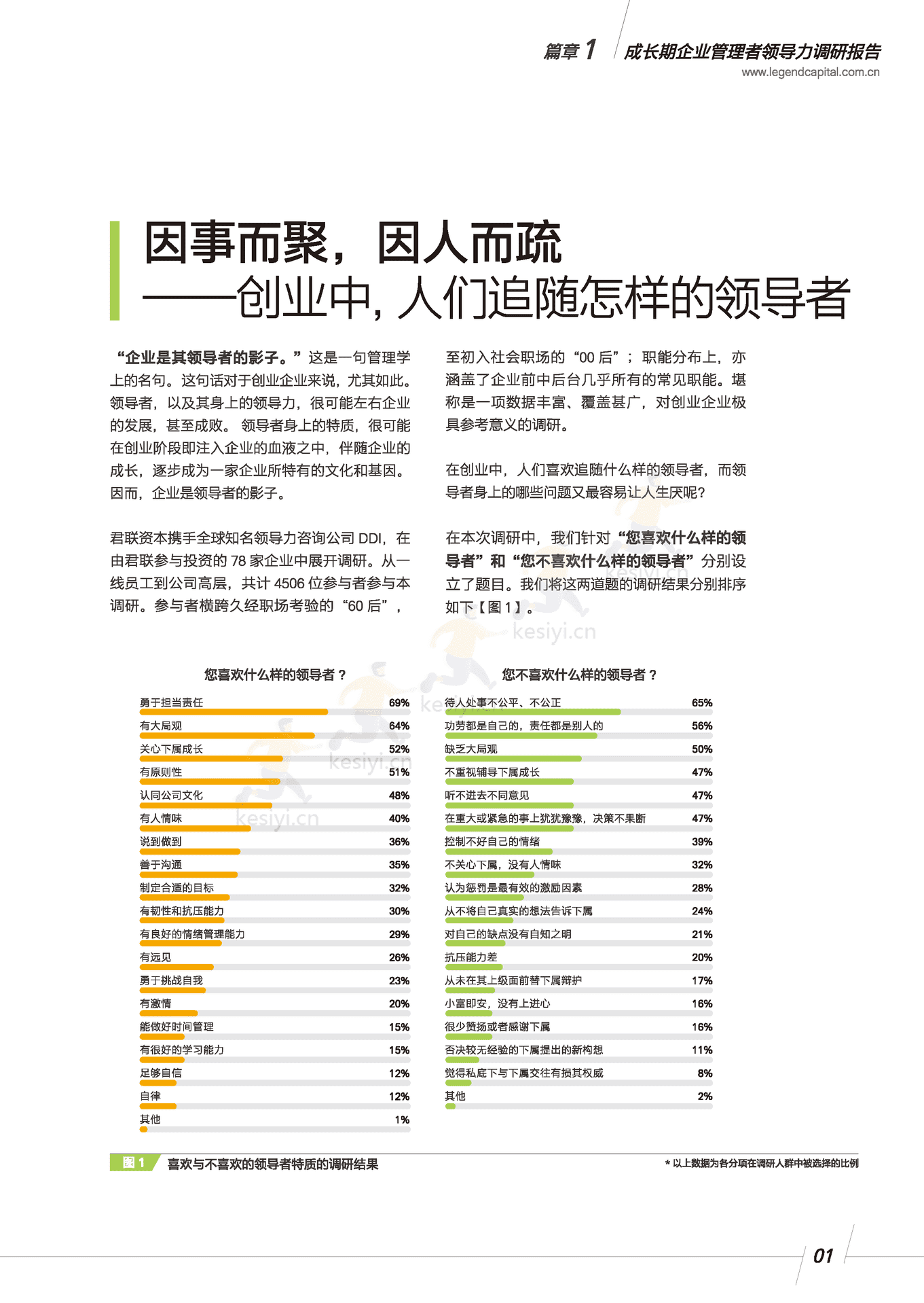 领导力调研报告:成长期企业管理者-君联资本 领导力调研报告:成长期企业管理者-君联资本