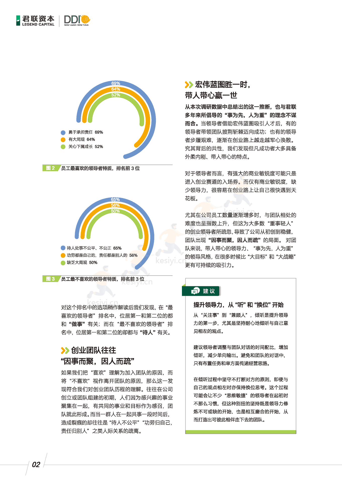 领导力调研报告:成长期企业管理者-君联资本 领导力调研报告:成长期企业管理者-君联资本