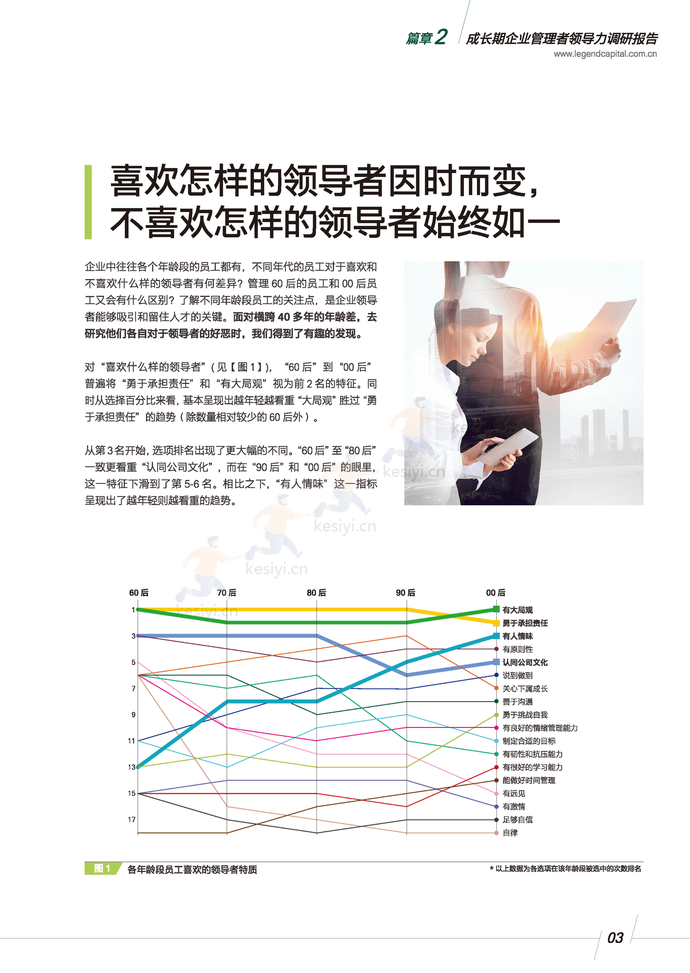 领导力调研报告:成长期企业管理者-君联资本 领导力调研报告:成长期企业管理者-君联资本