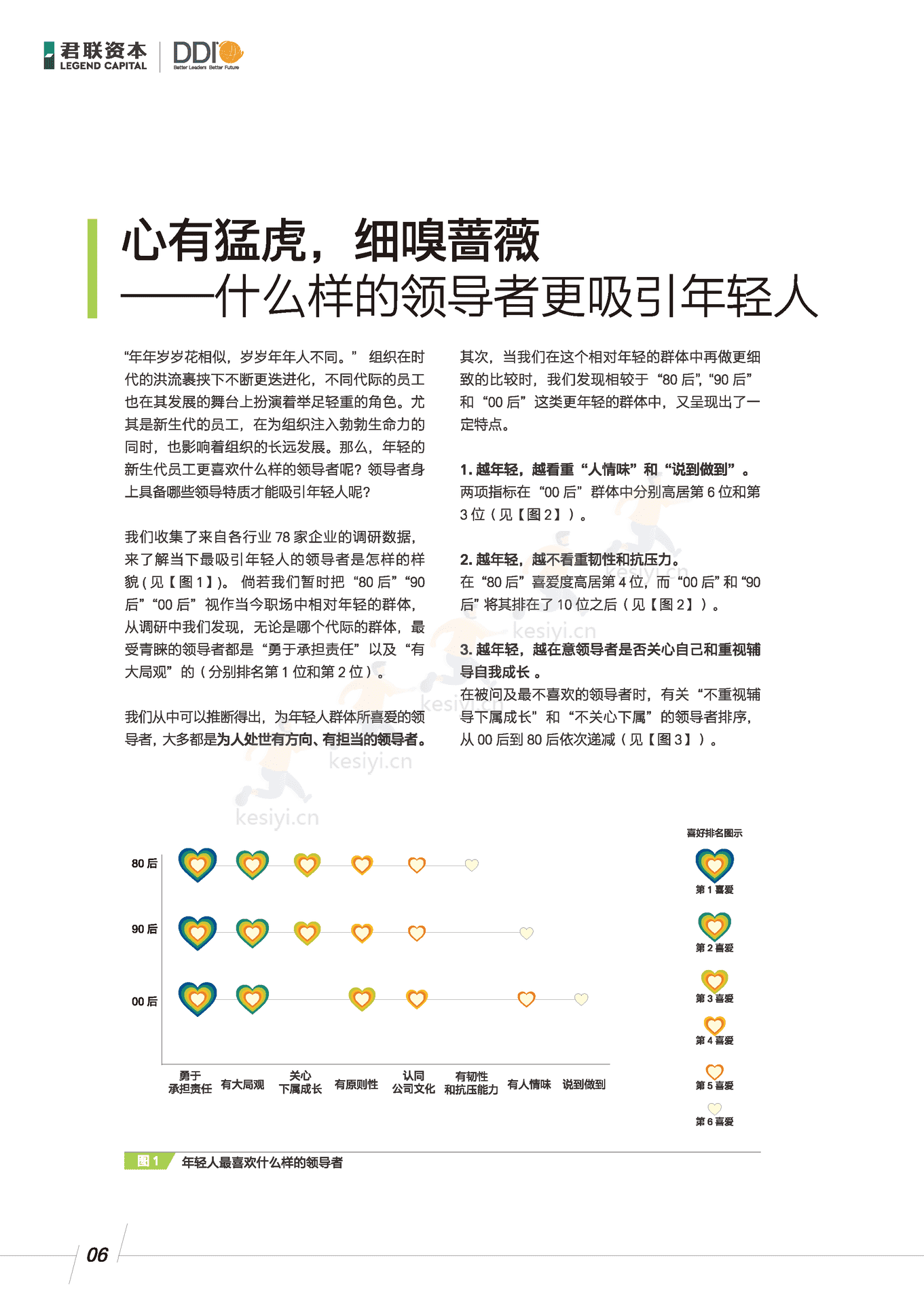 领导力调研报告:成长期企业管理者-君联资本 领导力调研报告:成长期企业管理者-君联资本