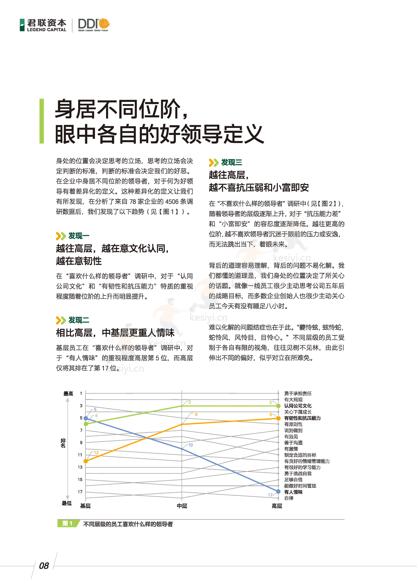 领导力调研报告:成长期企业管理者-君联资本 领导力调研报告:成长期企业管理者-君联资本