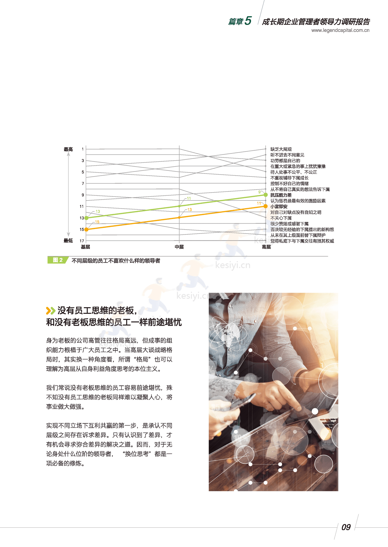 领导力调研报告:成长期企业管理者-君联资本 领导力调研报告:成长期企业管理者-君联资本