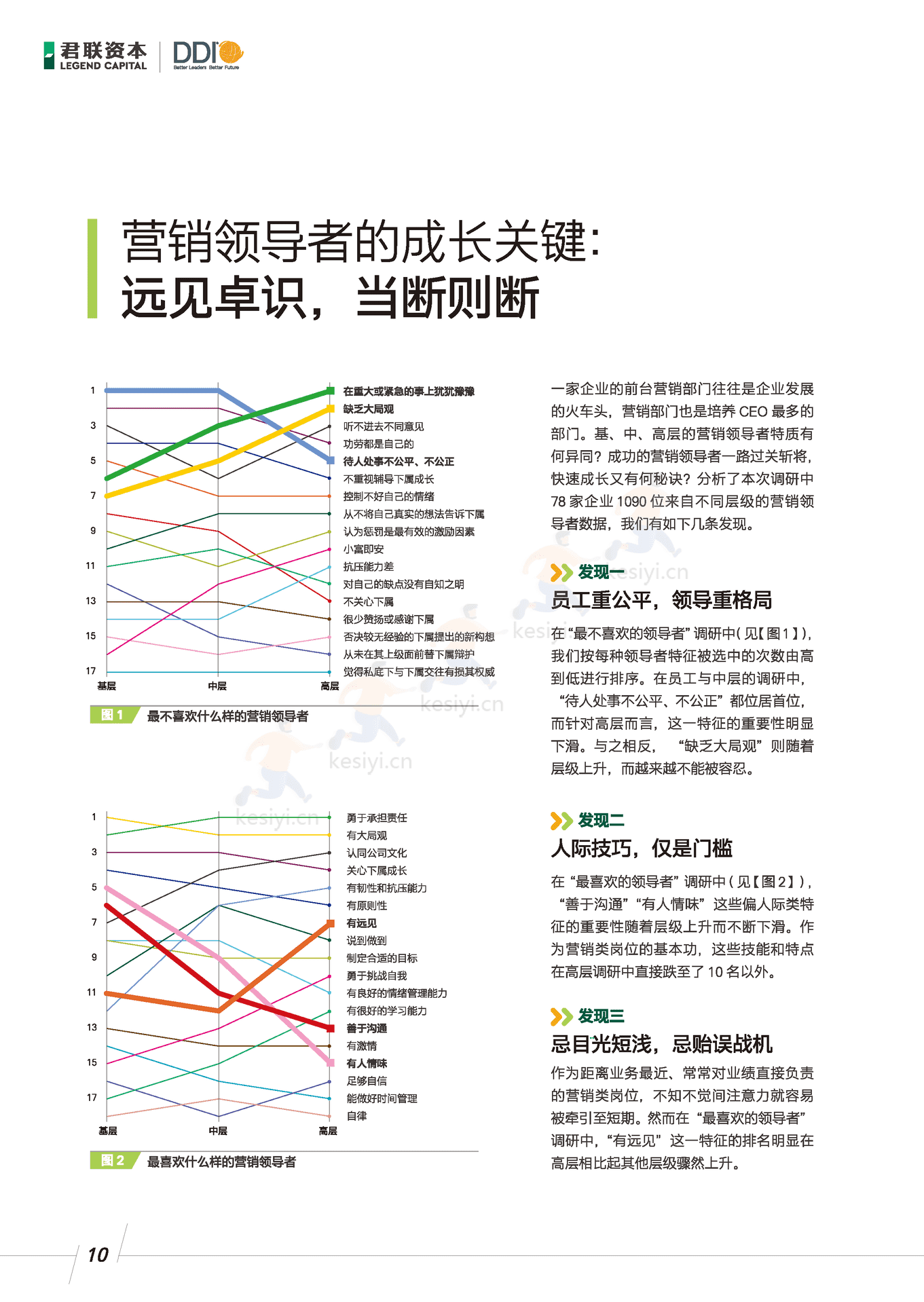 领导力调研报告:成长期企业管理者-君联资本 领导力调研报告:成长期企业管理者-君联资本