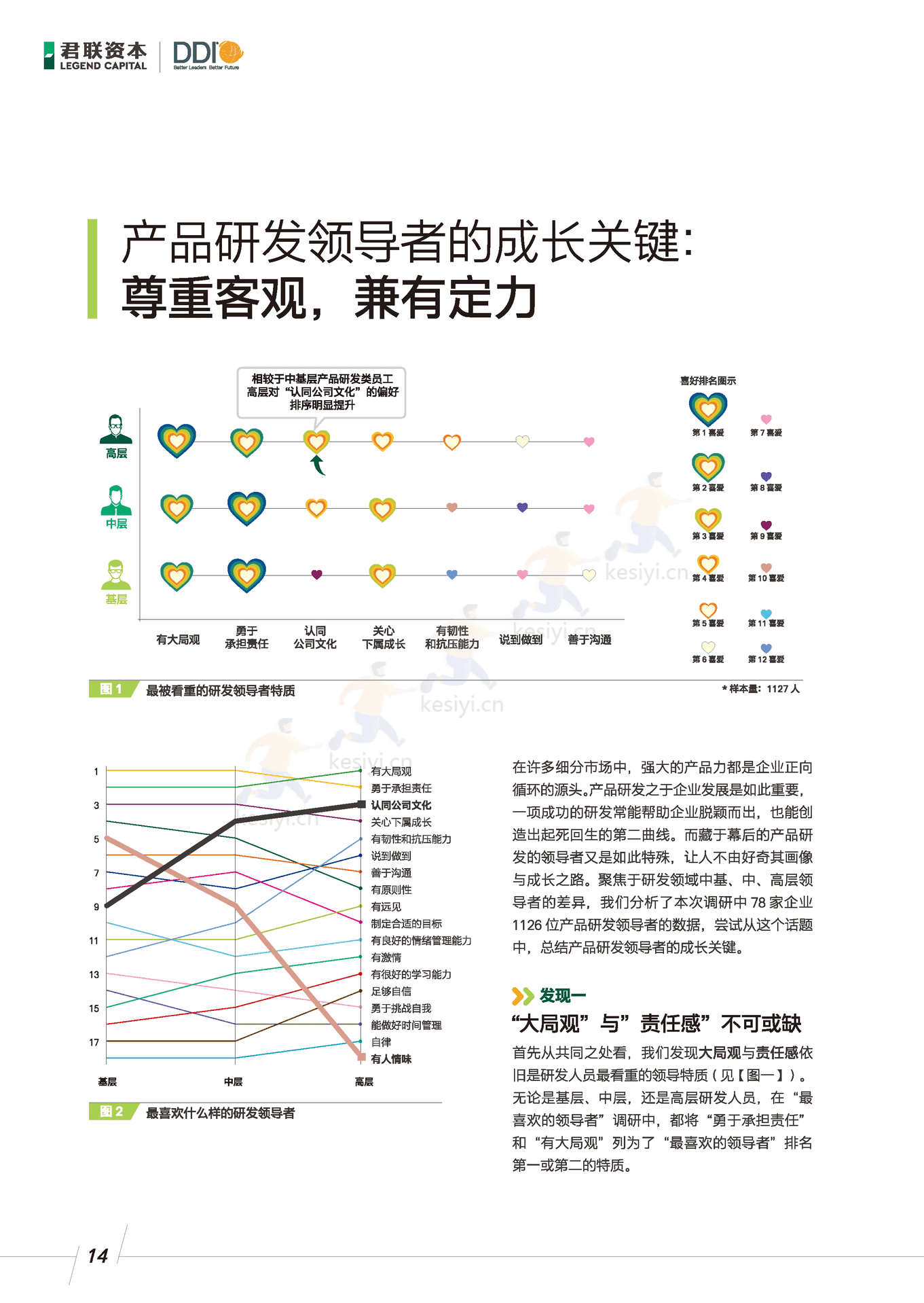 领导力调研报告:成长期企业管理者-君联资本 领导力调研报告:成长期企业管理者-君联资本