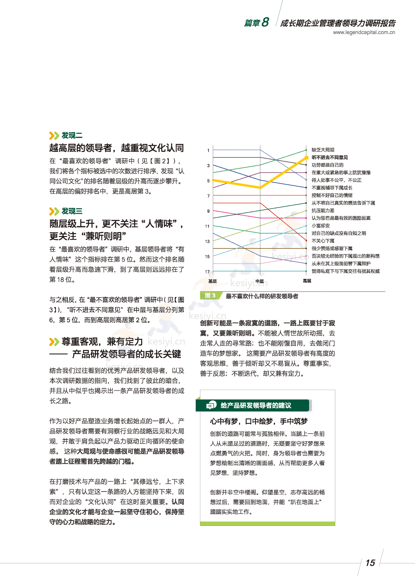 领导力调研报告:成长期企业管理者-君联资本 领导力调研报告:成长期企业管理者-君联资本