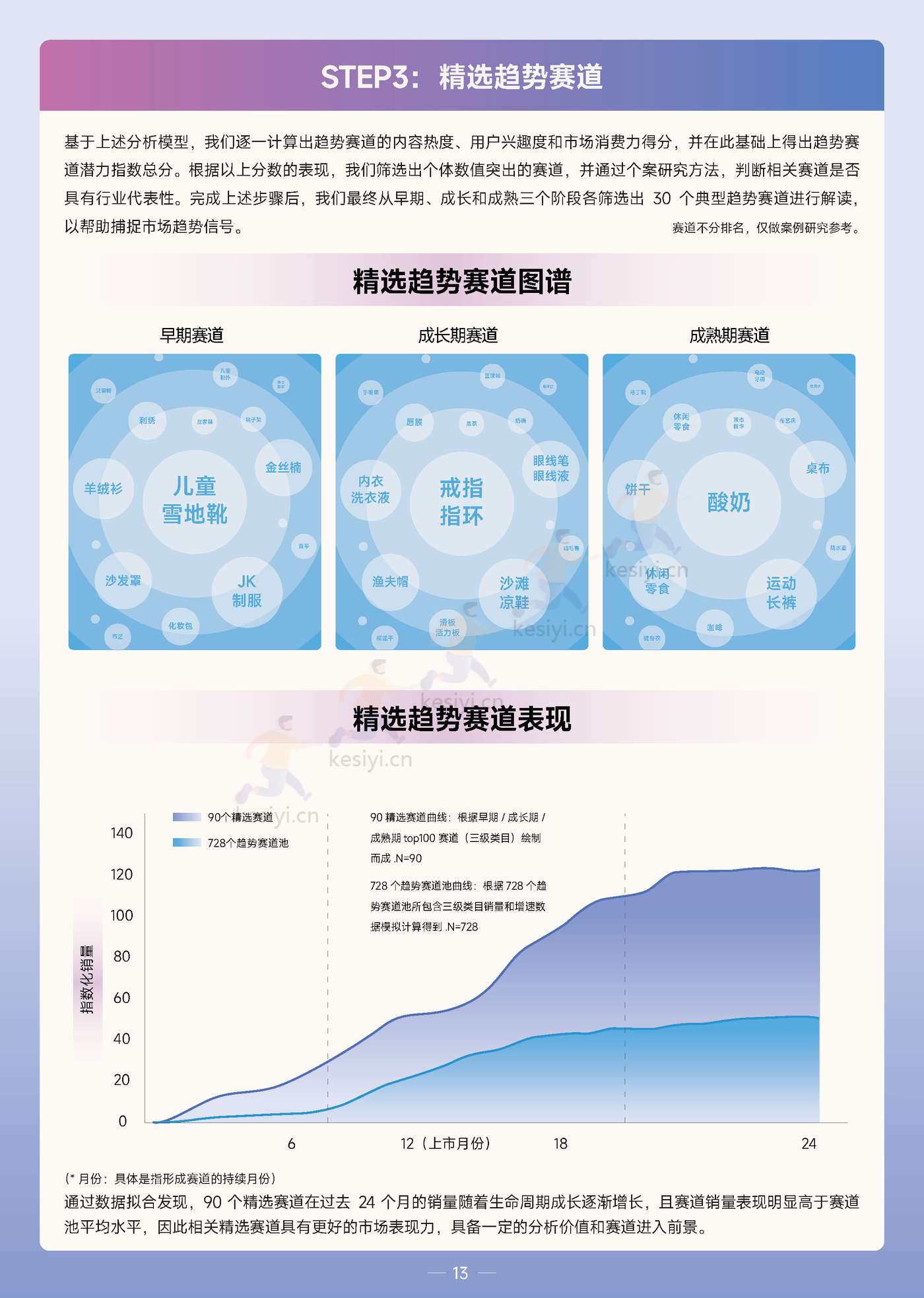 2022巨量引擎趋势赛道洞察报告:顺源起势-巨量引擎 2022巨量引擎趋势赛道洞察报告:顺源起势-巨量引擎