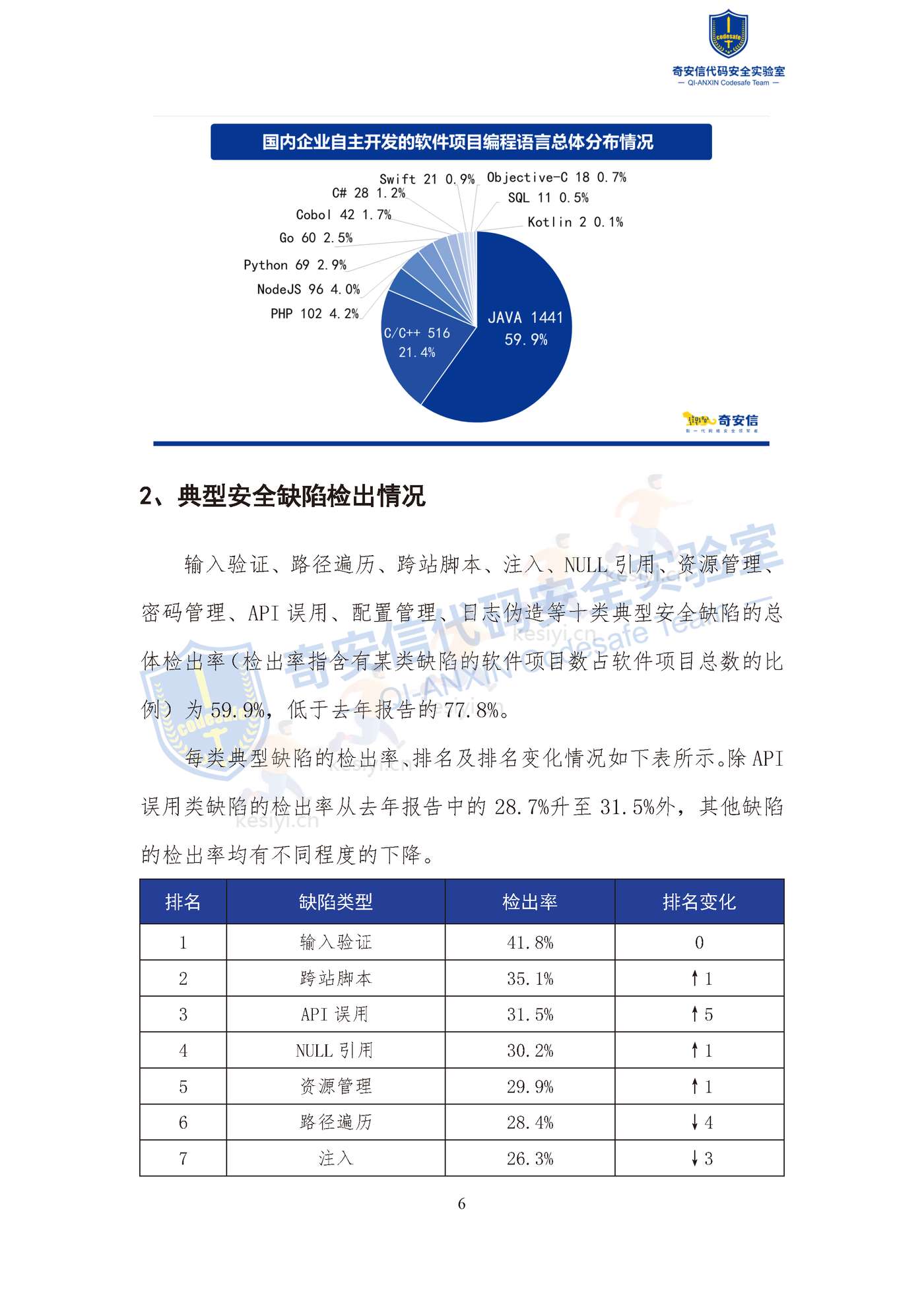 2022中国软件供应链安全分析报告-奇安信 2022中国软件供应链安全分析报告-奇安信