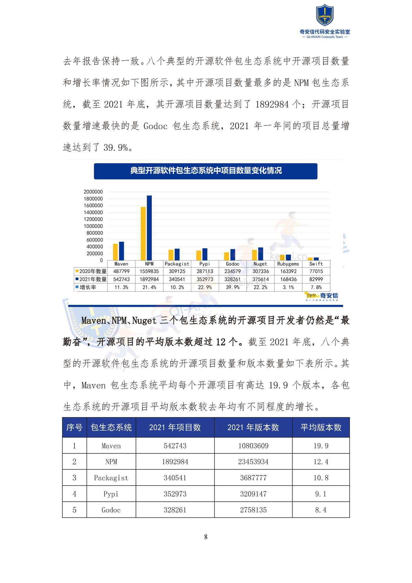 2022中国软件供应链安全分析报告-奇安信 2022中国软件供应链安全分析报告-奇安信
