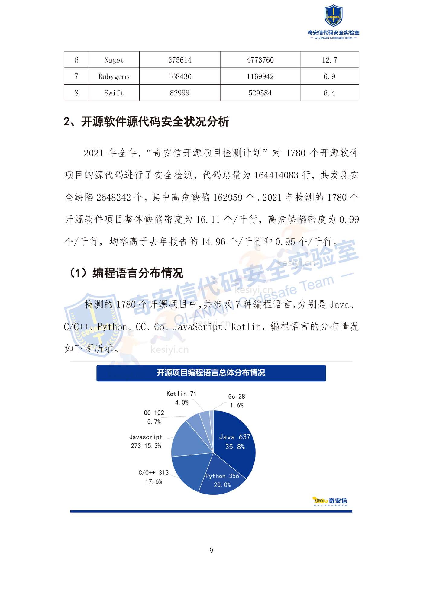 2022中国软件供应链安全分析报告-奇安信 2022中国软件供应链安全分析报告-奇安信