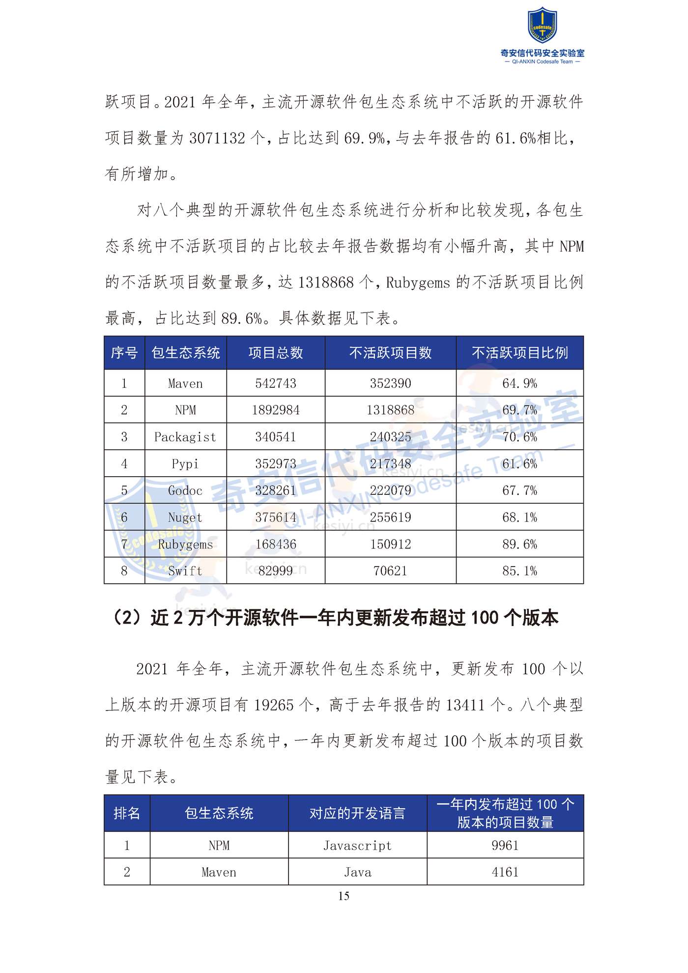 2022中国软件供应链安全分析报告-奇安信 2022中国软件供应链安全分析报告-奇安信