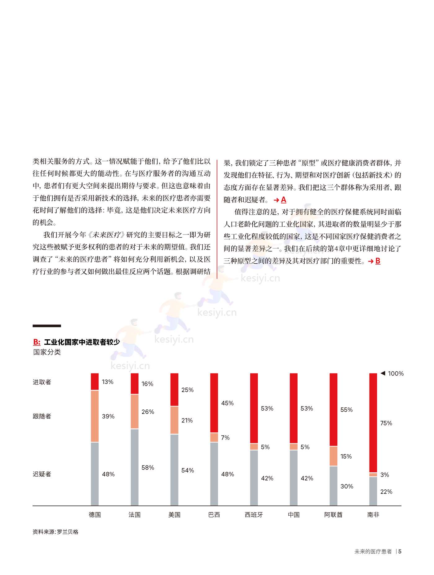 罗兰贝格:未来医疗行业4:未来的医疗患者 罗兰贝格:未来医疗行业4:未来的医疗患者