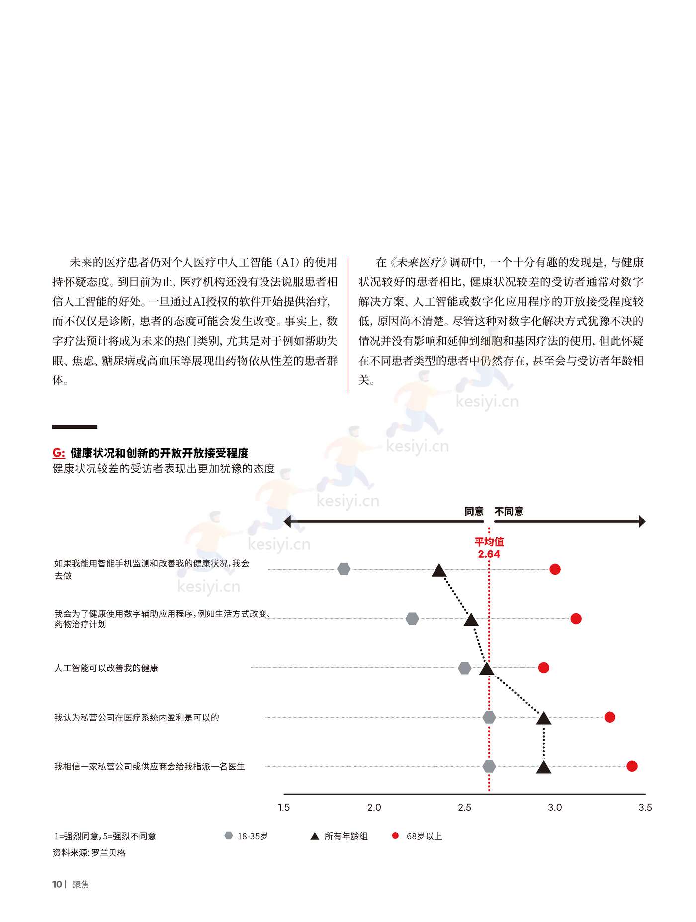 罗兰贝格:未来医疗行业4:未来的医疗患者 罗兰贝格:未来医疗行业4:未来的医疗患者