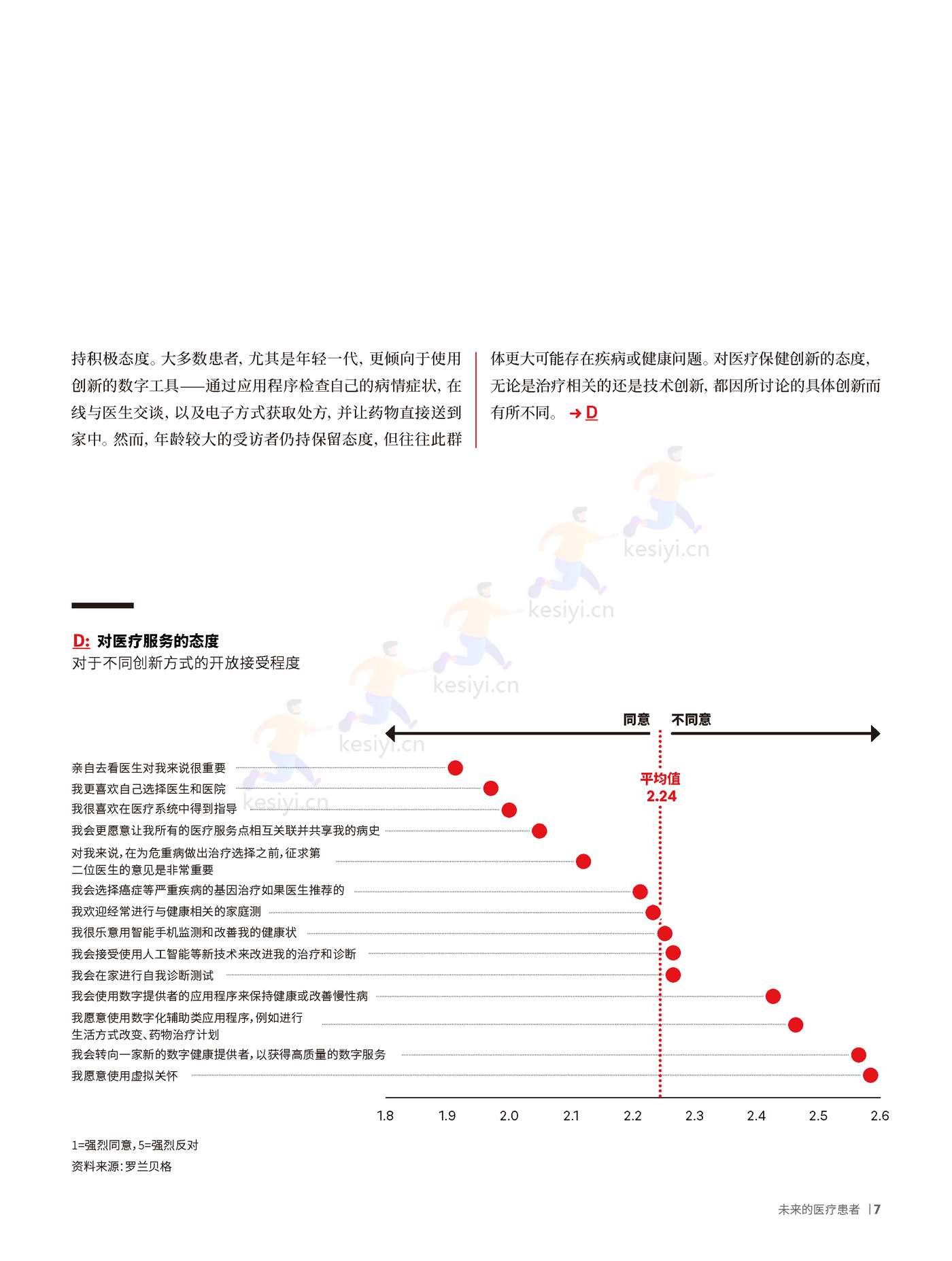 罗兰贝格:未来医疗行业4:未来的医疗患者 罗兰贝格:未来医疗行业4:未来的医疗患者