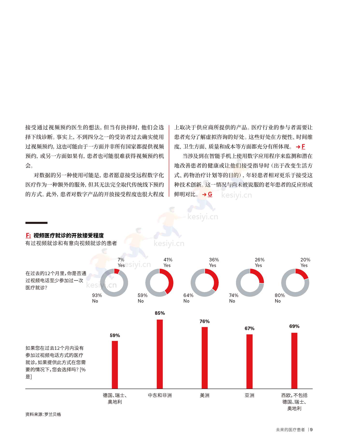 罗兰贝格:未来医疗行业4:未来的医疗患者 罗兰贝格:未来医疗行业4:未来的医疗患者