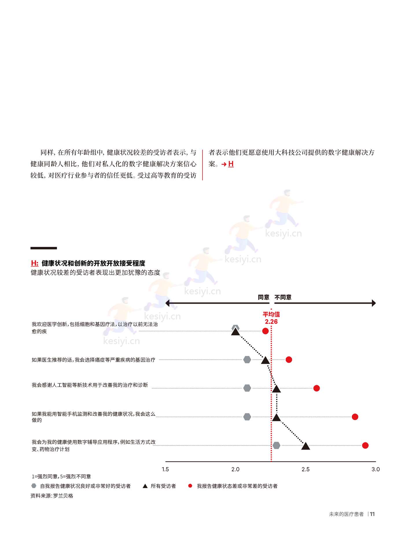 罗兰贝格:未来医疗行业4:未来的医疗患者 罗兰贝格:未来医疗行业4:未来的医疗患者