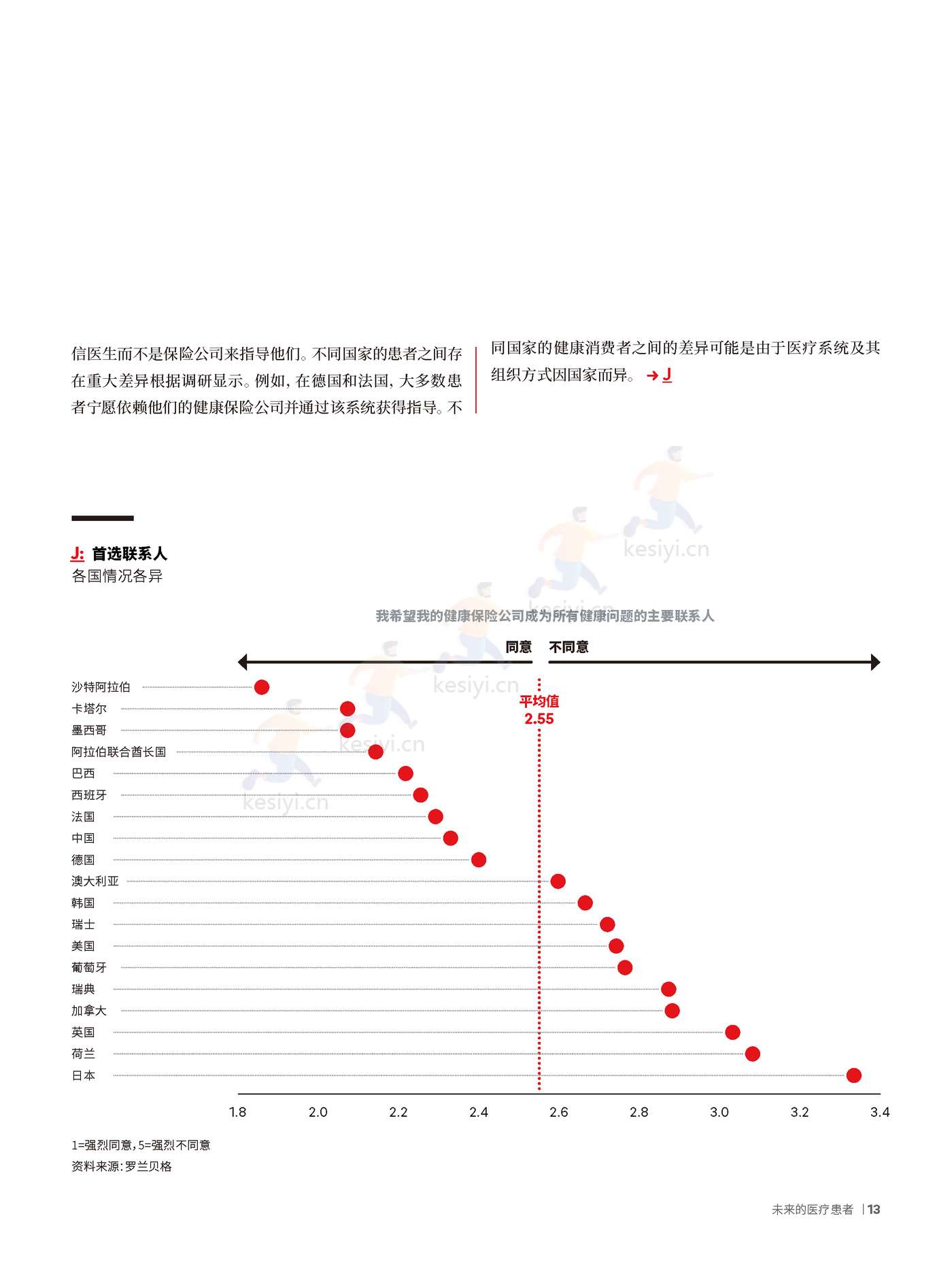 罗兰贝格:未来医疗行业4:未来的医疗患者 罗兰贝格:未来医疗行业4:未来的医疗患者