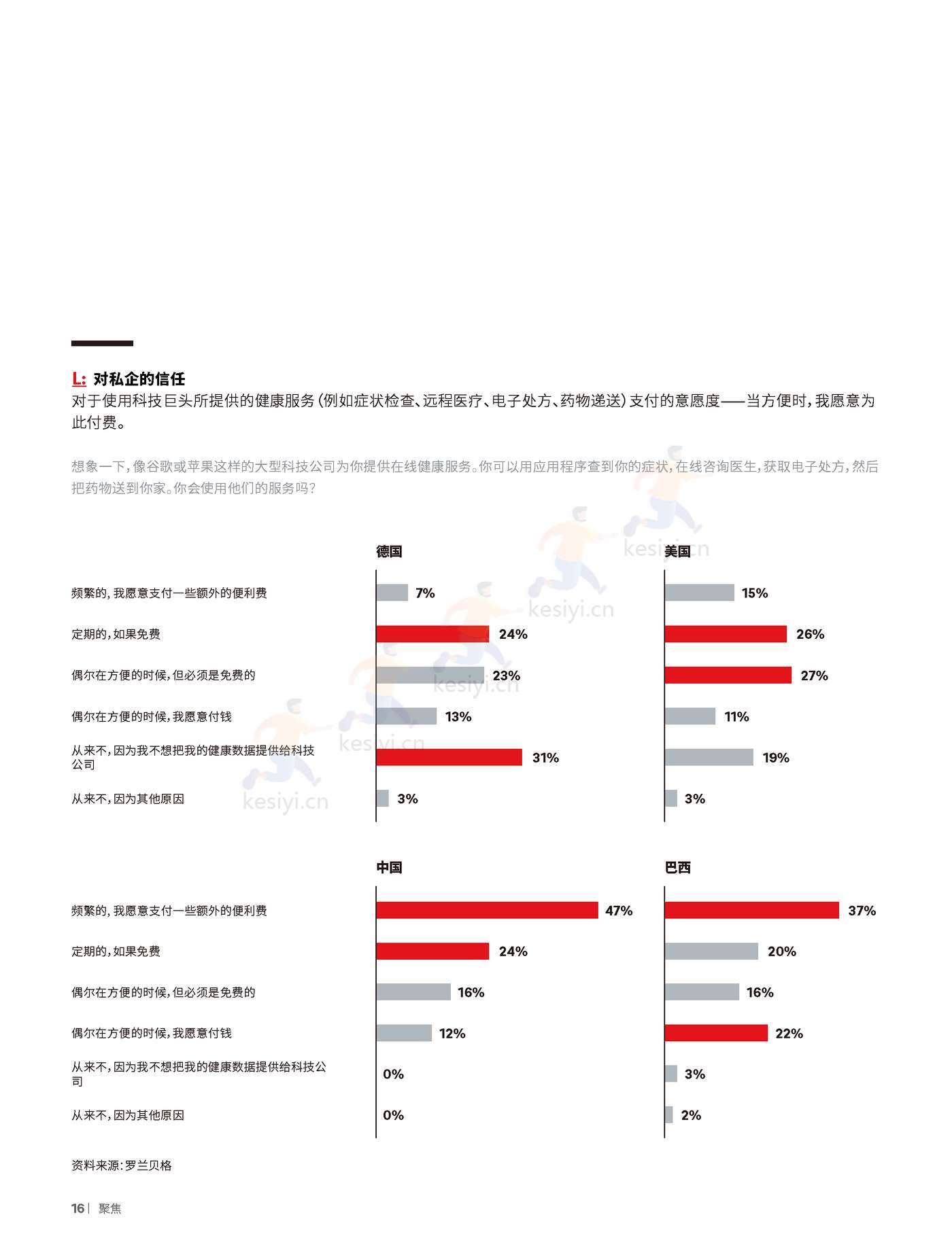 罗兰贝格:未来医疗行业4:未来的医疗患者 罗兰贝格:未来医疗行业4:未来的医疗患者