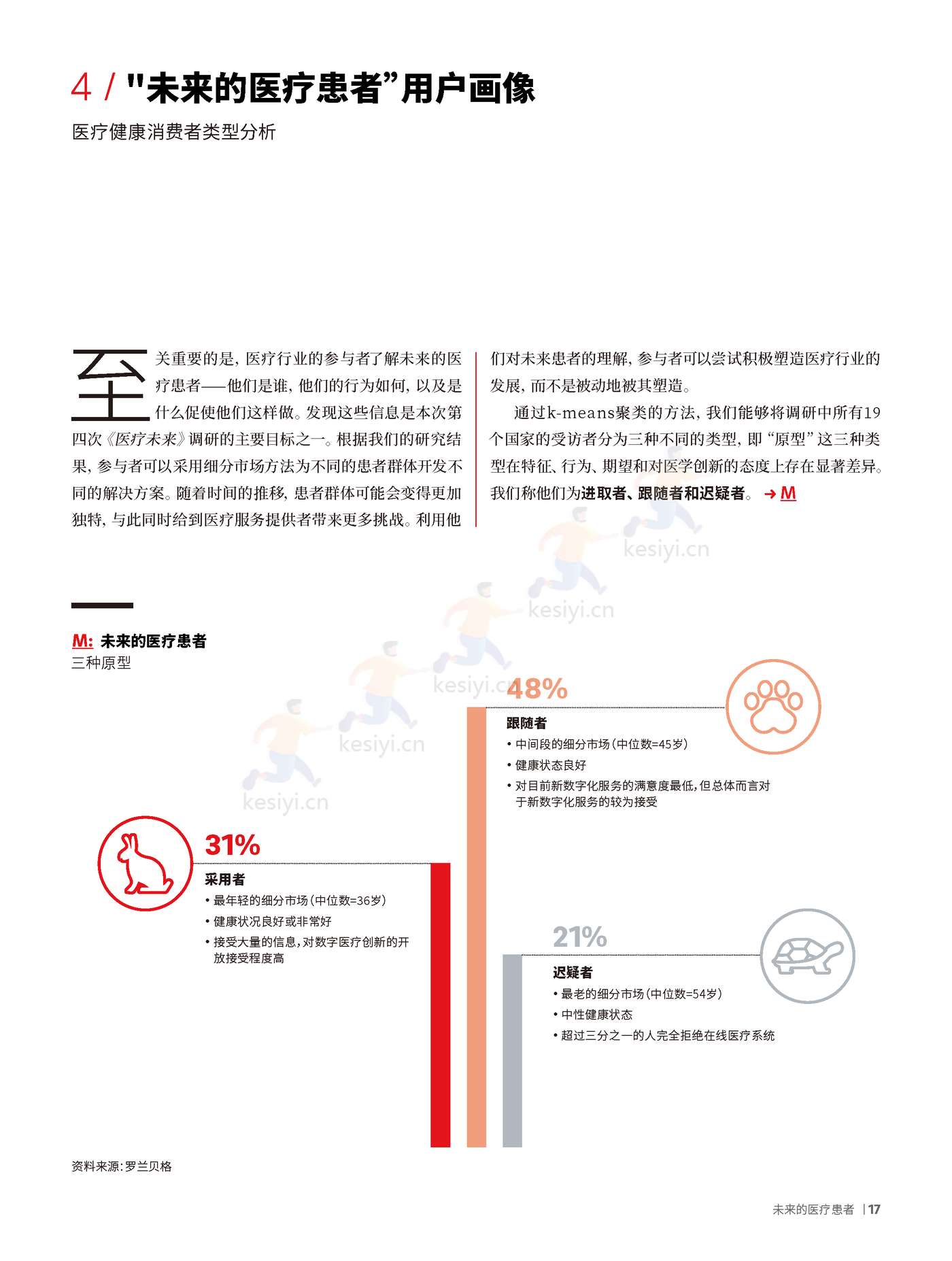 罗兰贝格:未来医疗行业4:未来的医疗患者 罗兰贝格:未来医疗行业4:未来的医疗患者