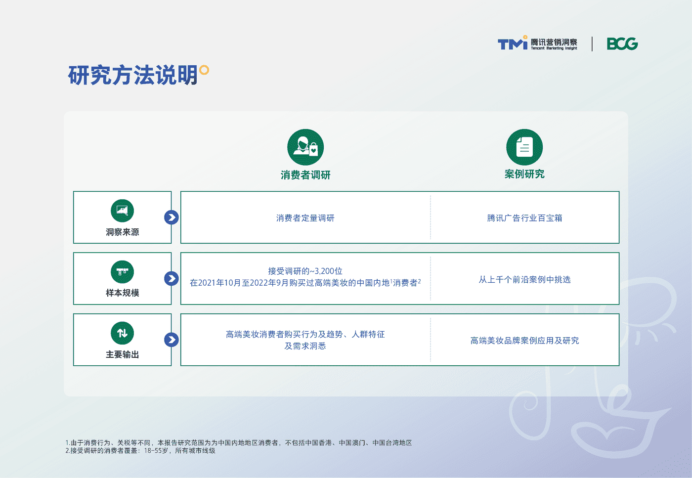 腾讯&BCG:中国高端美妆市场数字化趋势洞察报告 腾讯&BCG:中国高端美妆市场数字化趋势洞察报告