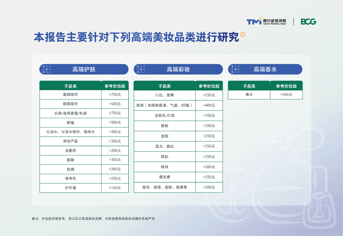 腾讯&BCG:中国高端美妆市场数字化趋势洞察报告 腾讯&BCG:中国高端美妆市场数字化趋势洞察报告